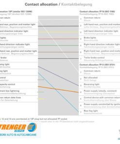 Adaptor scurt GGVSADR 13b 2x7 24V 2