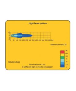Proiector full LED FERVOR 180 3