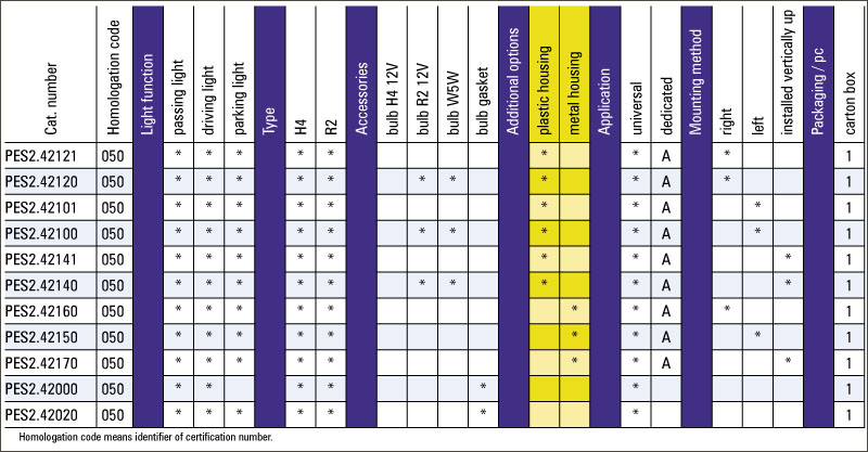 Far tractor rotund plastic URSUS FF