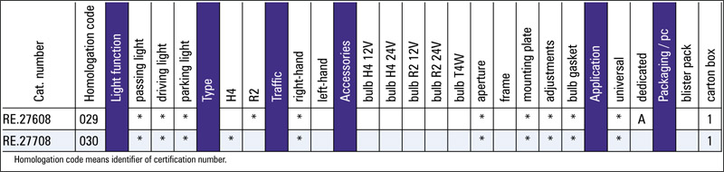 Tabel-configuratii far tractor NEWH