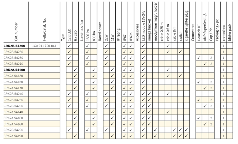Variante proiectoare de lucru LED CRK2