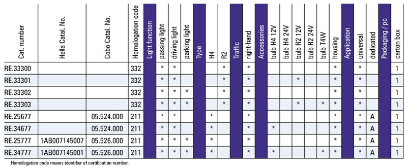 Far dreptunghiular plastic ZETOR tabel variante